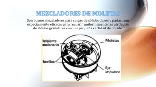 Son buenos mezcladores para cargas de sólidos duros y pastas; son
especialmente eficaces para recubrir uniformemente las partículas
de sólidos granulares con una pequeña cantidad de líquido.
 