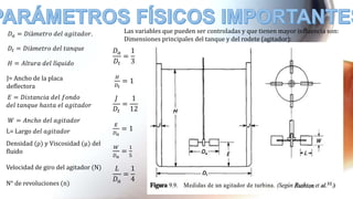 𝐷𝑎
𝐷𝑡
=
1
3
𝐻
𝐷𝑡
= 1
𝐽
𝐷𝑡
=
1
12
𝐸
𝐷𝑎
= 1
𝑊
𝐷𝑎
=
1
5
𝐿
𝐷𝑎
=
1
4
𝐷𝑎 = 𝐷𝑖á𝑚𝑒𝑡𝑟𝑜 𝑑𝑒𝑙 𝑎𝑔𝑖𝑡𝑎𝑑𝑜𝑟.
𝐷𝑡 = 𝐷𝑖á𝑚𝑒𝑡𝑟𝑜 𝑑𝑒𝑙 𝑡𝑎𝑛𝑞𝑢𝑒
𝐻 = 𝐴𝑙𝑡𝑢𝑟𝑎 𝑑𝑒𝑙 𝑙í𝑞𝑢𝑖𝑑𝑜
J= Ancho de la placa
deflectora
𝐸 = 𝐷𝑖𝑠𝑡𝑎𝑛𝑐𝑖𝑎 𝑑𝑒𝑙 𝑓𝑜𝑛𝑑𝑜
𝑑𝑒𝑙 𝑡𝑎𝑛𝑞𝑢𝑒 ℎ𝑎𝑠𝑡𝑎 𝑒𝑙 𝑎𝑔𝑖𝑡𝑎𝑑𝑜𝑟
𝑊 = 𝐴𝑛𝑐ℎ𝑜 𝑑𝑒𝑙 𝑎𝑔𝑖𝑡𝑎𝑑𝑜𝑟
Las variables que pueden ser controladas y que tienen mayor influencia son:
Dimensiones principales del tanque y del rodete (agitador):
L= Largo 𝑑𝑒𝑙 𝑎𝑔𝑖𝑡𝑎𝑑𝑜𝑟
Densidad (ρ) y Viscosidad (μ) del
fluido
Velocidad de giro del agitador (N)
N° de revoluciones (n)
 