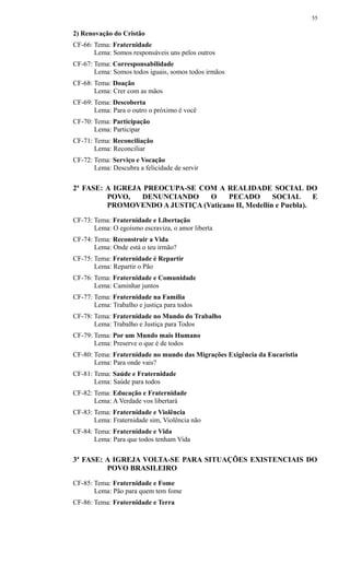 2) Renovação do Cristão
CF-66: Tema: Fraternidade
Lema: Somos responsáveis uns pelos outros
CF-67: Tema: Corresponsabilidade
Lema: Somos todos iguais, somos todos irmãos
CF-68: Tema: Doação
Lema: Crer com as mãos
CF-69: Tema: Descoberta
Lema: Para o outro o próximo é você
CF-70: Tema: Participação
Lema: Participar
CF-71: Tema: Reconciliação
Lema: Reconciliar
CF-72: Tema: Serviço e Vocação
Lema: Descubra a felicidade de servir
2ª FASE: A IGREJA PREOCUPA-SE COM A REALIDADE SOCIAL DO
POVO, DENUNCIANDO O PECADO SOCIAL E
PROMOVENDO A JUSTIÇA (Vaticano II, Medellín e Puebla).
CF-73: Tema: Fraternidade e Libertação
Lema: O egoísmo escraviza, o amor liberta
CF-74: Tema: Reconstruir a Vida
Lema: Onde está o teu irmão?
CF-75: Tema: Fraternidade é Repartir
Lema: Repartir o Pão
CF-76: Tema: Fraternidade e Comunidade
Lema: Caminhar juntos
CF-77: Tema: Fraternidade na Família
Lema: Trabalho e justiça para todos
CF-78: Tema: Fraternidade no Mundo do Trabalho
Lema: Trabalho e Justiça para Todos
CF-79: Tema: Por um Mundo mais Humano
Lema: Preserve o que é de todos
CF-80: Tema: Fraternidade no mundo das Migrações Exigência da Eucaristia
Lema: Para onde vais?
CF-81: Tema: Saúde e Fraternidade
Lema: Saúde para todos
CF-82: Tema: Educação e Fraternidade
Lema: A Verdade vos libertará
CF-83: Tema: Fraternidade e Violência
Lema: Fraternidade sim, Violência não
CF-84: Tema: Fraternidade e Vida
Lema: Para que todos tenham Vida
3ª FASE: A IGREJA VOLTA-SE PARA SITUAÇÕES EXISTENCIAIS DO
POVO BRASILEIRO
CF-85: Tema: Fraternidade e Fome
Lema: Pão para quem tem fome
CF-86: Tema: Fraternidade e Terra
55
 
