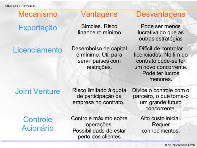 Diplomacia Económica Vantagens e Desvantagens