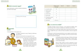 4140
¿Dónde encuentro agua?
Busca informacio´n y escribe el nombre de alimentos
que tienen mucho agua.
. . . . . . . . . . . . . . . . . . . . . . . . . . . . . . . . . . . . . . . . . . . . . . .
. . . . . . . . . . . . . . . . . . . . . . . . . . . . . . . . . . . . . . . . . . . . . . .
. . . . . . . . . . . . . . . . . . . . . . . . . . . . . . . . . . . . . . . . . . . . . . .
. . . . . . . . . . . . . . . . . . . .
. . . . . . . . . . . . . . . . . . . .
Preparando
zumos
?Has preparado un zumo alguna vez?
?Te apetece intentarlo en casa? Prueba con diferentes
tipos de frutas.
Escribe con que´ alimentos has preparado el zumo.
Despue´s, pon nota a cada uno de los zumos que prue-
bes. Para ello, te proponemos tres
preguntas. Puntu´a cada una entre 1
muy mal y 10 muy bien .
Cuando hayas completado la tabla,
suma los puntos de cada zumo. El
que obtenga mayor puntuacio´n
sera´ el mejor. Mira el ejemplo.
¿Es un zumo de verdad?
Naranjada, limonada, zumo de manzana, y otros ejemplos de bebidas, saben
como las frutas. Pero no todas esas bebidas son realmente zumo de fruta.
Un zumo de fruta es el zumo que contiene so´lo el zumo de la fruta. Eso suena
lo´gico, ?verdad? Por eso, un zumo de frutas de verdad es como una pieza de
fruta.
Por ejemplo, el zumo de naranja exprimido en casa y algunos zumos de naran-
ja envasados so´lo contienen zumo de naranjas, y por eso son zumo de frutas.
Observa las siguientes etiquetas.
La limonada contiene mucho agua, el refresco de naranja
contiene mucho azu´car y agua con gas y el ne´ctar contie-
ne tambie´n mucha agua y azu´car. Por eso, estas bebidas
no son zumos de frutas.
Ahora ya sabes cua´ndo un zumo es realmente un zumo
de frutas y cua´ndo no. Bien, es hora de hacer una prueba.
Intenta descubrir cua´les de los envases que tienes son
realmente zumos de frutas y cua´les no.
AGUA
EEjjeemmpplloo:: ZZuummoo ZZuummoo ddee ZZuummoo ddee ZZuummoo ddee
ddee nnaarraannjjaa
........................... ........................... ...........................
1. ?Lo sueles comer? SI´
2. ?Que´ te parece
4
su aspecto?
3. ?Co´mo huele? 8
4. ?Co´mo sabe? 9
5. ?Te gustari´a comerlo
SI´
ma´s a menudo?
6. Puntuacio´n 4+8+9=21
Alimentos que tienen mucho agua
 