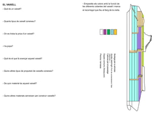 EL VAIXELL                                                   - Emparella els colors amb la funció de
                                                             les diferents cobertes del vaixell i marca
- Què és un vaixell?
                                                             el recorregut que feu al llarg de la visita.




- Quants tipus de vaixell coneixeu?




- On es troba la proa d’un vaixell?




- I la popa?




                                                                                                                                   Cabines per al passatge
                                                                                 Piscina i terrassa
                                                                                                      Espais comuns (Restaurant)




                                                                                                                                                                                                                      Bodega per a vehicles
                                                                                                                                                             màquines...)
                                                                                                                                                                        Accés restringit (Pont de comandament, Sala
- Què és el que fa avançar aquest vaixell?




- Quins altres tipus de propulsió de vaixells coneixes?




- De quin material és aquest vaixell?




- Quins altres materials serveixen per construir vaixells?
 
