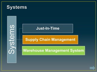 Systems
Just-In-Time
Supply Chain Management
Warehouse Management System
 