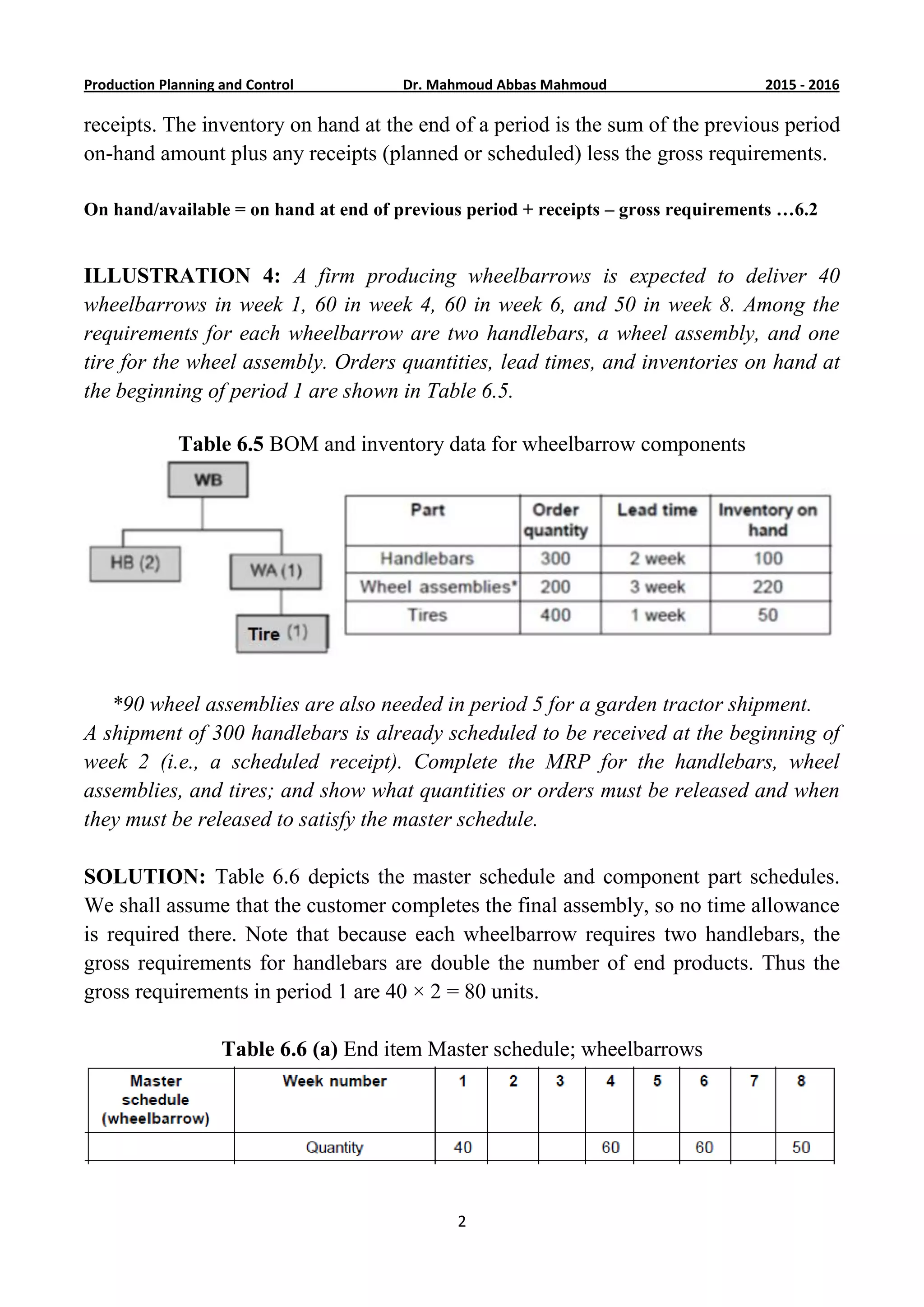6201-5201Dr. Mahmoud Abbas MahmoudProduction Planning and Control
2
receipts. The inventory on hand at the end of a period is the sum of the previous period
on-hand amount plus any receipts (planned or scheduled) less the gross requirements.
On hand/available = on hand at end of previous period + receipts – gross requirements …6.2
ILLUSTRATION 4: A firm producing wheelbarrows is expected to deliver 40
wheelbarrows in week 1, 60 in week 4, 60 in week 6, and 50 in week 8. Among the
requirements for each wheelbarrow are two handlebars, a wheel assembly, and one
tire for the wheel assembly. Orders quantities, lead times, and inventories on hand at
the beginning of period 1 are shown in Table 6.5.
Table 6.5 BOM and inventory data for wheelbarrow components
*90 wheel assemblies are also needed in period 5 for a garden tractor shipment.
A shipment of 300 handlebars is already scheduled to be received at the beginning of
week 2 (i.e., a scheduled receipt). Complete the MRP for the handlebars, wheel
assemblies, and tires; and show what quantities or orders must be released and when
they must be released to satisfy the master schedule.
SOLUTION: Table 6.6 depicts the master schedule and component part schedules.
We shall assume that the customer completes the final assembly, so no time allowance
is required there. Note that because each wheelbarrow requires two handlebars, the
gross requirements for handlebars are double the number of end products. Thus the
gross requirements in period 1 are 40 × 2 = 80 units.
Table 6.6 (a) End item Master schedule; wheelbarrows
 