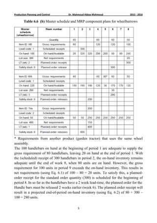 Material and capacity requirements planning (mrp and crp) part 2 | PDF
