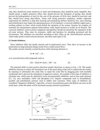 SPE 155211                                                                                                3


only, they should not create emulsions in water and condensates, they should be easily separable, they
should ensure a highly protective effect, they should prevent the formation of pitting, they should
prevent the hydrogenation of steel (in the case of the presence of H2S), they should be non-toxic and
they should have strong after-effects. Along with strong protective properties, another important
requirement for inhibitors is that their foaming and emulsifying abilities should be low, since foaming
and emulsification may impair the operating process of oil treatment: a corrosion inhibitor might cause a
working solution to foam, which would disturb the operation of the system. Systems for complex oil
treatment for transportation separate hydrocarbons–water liquid mixtures to isolate an oil fraction. The
corrosion inhibitors used to protect equipment and pipelines should not decelerate the separation of the
oil–water mixture. They must be economic, stable and harmless for attending personnel and the
environment. The inhibitors are classified according to their effect on the electrochemical reactions,
which make up the overall corrosion process, into three main types [7,8]:
2.1 Anodic Inhibitors:

  These inhibitors affect the anodic reaction and its polarization curve. They show an increase in the
polarization (a large potential change results from a small current flow).
The anodic reaction whereby a metal dissolves while releasing electrons is:

                           Fe       Fe2+ + 2e                                                 (1)

or is converted into solid compound, such as:

                           2Al + 3H2O            Al2O3 + 6H+ + 6e                              (2)

  The potential shifts to more positive direction (anodic direction), as shown in Fig. 1 [9]. The anodic
inhibitors function to reduce the dissolution rate of the passivating oxide [10] to repassivate the surface
by repairing or reformation the oxide film, to repair the oxide film by plugging pore with insoluble
compounds and to prevent the adsorption of aggressive anions. An example of this type of inhibitors is
chromate ions, which must be replaced by more environmentally inhibitors, such as rare earth elements
[11, 12], also, molybdate, nitrite and phosphate [13]. Organic compounds such as formaldehyde,
pyridine and polyethylene polymer used to inhibit steel corrosion. These types of inhibitors are
considered "dangerous inhibitors", especially, at lower concentrations pores and defects can arise on the
oxide layer, where the attack will be increased causing corrosion acceleration.




                          Fig 1. Schematic diagram shows effect of inhibitors on polarization curve.
 