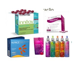 Classificação
• Origem
– Vegetal
– Animal
– Industrializado
– Nutracêuticos/nutricosméticos
(ANUNCIATO, 2011)
“produtos para administração oral,
formulados e comercializados especificamente
para propósitos de beleza”
 