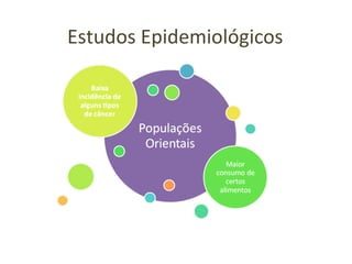 Estudos Epidemiológicos
 