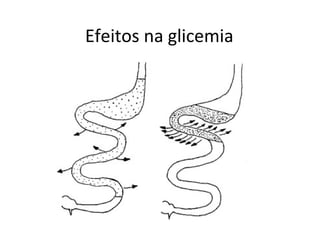 Efeitos na glicemia
 
