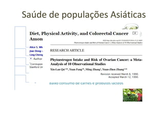 Saúde de populações Asiáticas
Chá verde
Consumo de produtos de soja integral
Baixo consumo de carnes e produtos lácteos
Consumo de peixe de águas frias
Consumo de uma variedade de frutas e vegetais
 