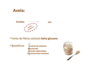 Aveia:
Estudos
Efeitos
protetores
DCV
• Fonte de fibras solúveis beta-glucana
• Benefícios controle do diabetes
hipertensão
controle triglicerídeos
funcionamento intestinal
 