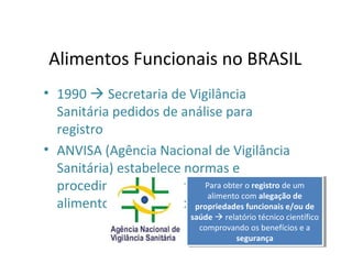 Alimentos Funcionais no BRASIL
• 1990  Secretaria de Vigilância
Sanitária pedidos de análise para
registro
• ANVISA (Agência Nacional de Vigilância
Sanitária) estabelece normas e
procedimentos para registro de
alimentos e/ou ingredientes funcionais
Para obter o registro de um
alimento com alegação de
propriedades funcionais e/ou de
saúde  relatório técnico científico
comprovando os benefícios e a
segurança
Para obter o registro de um
alimento com alegação de
propriedades funcionais e/ou de
saúde  relatório técnico científico
comprovando os benefícios e a
segurança
 