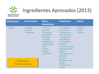 Ingredientes Aprovados (2013)
Ácido graxo Carotenoides Fibras
alimentares
Probióticos Polióis
* Ômega 3 * Licopeno
* Luteína
* Zeaxantina
* Dextrina
resistente
* Goma guar
parcialmente
hidrolisada
* Lactulose
* Polidextrose
* Beta glucana
* FOS
* Inulina
* Psillium
* Quitosana
* Lactobacillus
casei shirota
* Lactobacillus
casei rhamnosus
* Lactobacillus
casei defensis
* Lactobacillus
paracasei
* Lactococcus lactis
*Bifidobacterium
bifidum
*Bifidobacterium
animallis
(B. lactis)
*Bifidobacterium
longum
*Enterococcus
faecium
* Manitol
* Xilitol
* Sorbitol
+ Fitoesteróis
+ Proteína de soja
+ Fitoesteróis
+ Proteína de soja
 