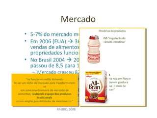 Mercado
• 5-7% do mercado mundial de alimentos
• Em 2006 (EUA)  36 bilhões de dólares em
vendas de alimentos com alegações de
propriedades funcionais
• No Brasil 2004  2009 : faturamento
passou de 8,5 para 15,5 bilhões de dólares
– Mercado cresceu 82%
– Aumento no cultivo de brócolis, couve-flor,
alho e cebola, açaí
– Anvisa registrou 178 produtos com alegação
de propriedades funcionais entre 2011 e 2012
e em 2013 registrou mais 91
“os funcionais estão deixando
de ser um nicho de mercado para transformarem-
se
em uma nova fronteira do mercado de
alimentos, roubando espaço dos produtos
tradicionais
e com amplas possibilidades de crescimento.”
“os funcionais estão deixando
de ser um nicho de mercado para transformarem-
se
em uma nova fronteira do mercado de
alimentos, roubando espaço dos produtos
tradicionais
e com amplas possibilidades de crescimento.”
Histórico de produtos
1955 “regulação do
trânsito intestinal”
1984
“dieta rica em fibra e
pobre em gordura
reduz o risco de
câncer”
Histórico de produtos
1955 “regulação do
trânsito intestinal”
1984
“dieta rica em fibra e
pobre em gordura
reduz o risco de
câncer”
RAUDE, 2008
 