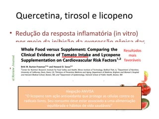 Quercetina, tirosol e licopeno
• Redução da resposta inflamatória (in vitro)
por meio da inibição da expressão gênica das
enzimas COX-2 e iNOS, redução da
translocação do NFkB
• Suprime a transcrição de TNFalfa por meio da
inibição da fosforilação e ativação de JNK
Alegação ANVISA
“O licopeno tem ação antioxidante que protege as células contra os
radicais livres. Seu consumo deve estar associado a uma alimentação
equilibrada e hábitos de vida saudáveis”
Resultados
mais
favoráveis
 