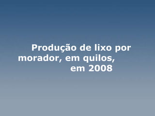 Produção de lixo por morador, em quilos,  em 2008 