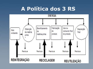 A Política dos 3 RS  
