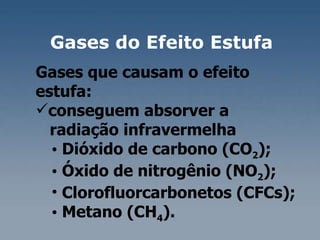 Gases que causam o efeito estufa:  conseguem absorver a  radiação infravermelha Dióxido de carbono (CO 2 );  Óxido de nitrogênio (NO 2 );  Clorofluorcarbonetos (CFCs);  Metano (CH 4 ). Gases do Efeito Estufa  