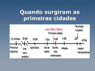 Quando surgiram as primeiras cidades 