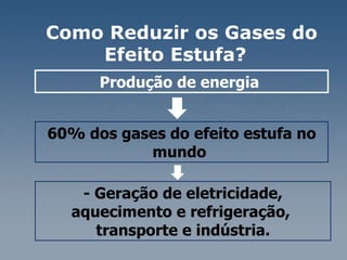 Como Reduzir os Gases do Efeito Estufa?  60% dos gases do efeito estufa no mundo  Produção de energia  - Geração de eletricidade, aquecimento e refrigeração,  transporte e indústria. 