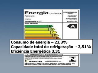 Consumo de energia – 22,3% Capacidade total de refrigeração  - 3,51% Eficiência Energética 3,31 