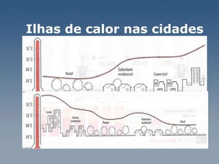 Ilhas de calor nas cidades  