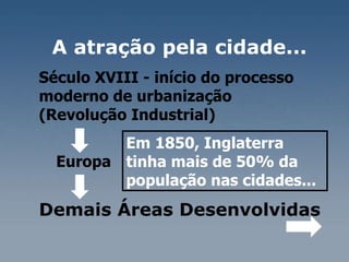 A atração pela cidade...  Século XVIII - início do processo moderno de urbanização  (Revolução Industrial)  Europa  Demais Áreas Desenvolvidas  Em 1850, Inglaterra tinha mais de 50% da população nas cidades... 