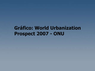 Gráfico: World Urbanization Prospect 2007 - ONU 
