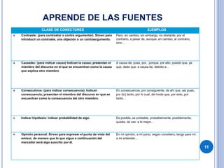 APRENDE DE LAS FUENTES
11
CLASE DE CONECTORES EJEMPLOS
Contraste: (para contrastar o contra argumentar). Sirven para
introducir un contraste, una objeción o un contraargumento.
Pero, en cambio, sin embargo, no obstante, por el
contrario, a pesar de, aunque, en cambio, al contrario,
sino…
Causales: (para indicar causa) Indican la causa; presentan el
miembro del discurso en el que se encuentran como la causa
que explica otro miembro
A causa de, pues, por, porque, por ello, puesto que, ya
que, dado que, a causa de, debido a…
Consecutivos: (para indicar consecuencia). Indican
consecuencia; presentan el miembro del discurso en que se
encuentran como la consecuencia del otro miembro.
En consecuencia, por consiguiente, de ahí que, así pues,
por (lo) tanto, por lo cual, de modo que, por esto, por
tanto…
Indicar hipótesis: indicar probabilidad de algo. Es posible, es probable, probablemente, posiblemente,
quizás, tal vez, a lo mejor…
Opinión personal: Sirven para expresar el punto de vista del
emisor, de manera que lo que sigue a continuación del
marcador será algo suscrito por él.
En mi opinión, a mi juicio, según considero, tengo para mí,
a mi entender...
 