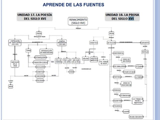 APRENDE DE LAS FUENTES
4
 