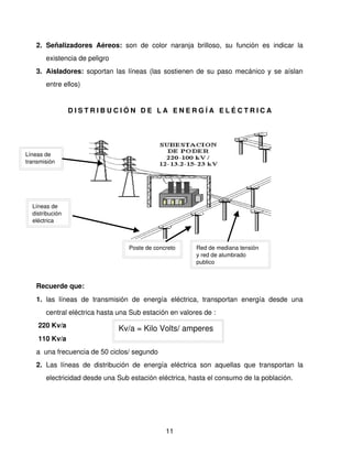 2. Señalizadores   Aéreos:  son   de   color   naranja   brilloso,   su   función   es   indicar   la 
       existencia de peligro
    3. Aisladores:  soportan las líneas (las sostienen de su paso mecánico y se aíslan 
       entre ellos)


                   DISTRIBUCIÓN DE LA ENERGÍA ELÉCTRICA




Líneas de 
transmisión




  Líneas de 
  distribución 
  eléctrica

                               
                                        Poste de concreto         Red de mediana tensión 
                                                                  y red de alumbrado 
                                                                  publico



    Recuerde que:
    1. las   líneas   de   transmisión   de   energía   eléctrica,   transportan   energía   desde   una 
       central eléctrica hasta una Sub estación en valores de :
     220 Kv/a                       Kv/a = Kilo Volts/ amperes
     110 Kv/a
    a  una frecuencia de 50 ciclos/ segundo
    2. Las   líneas   de   distribución   de   energía   eléctrica   son   aquellas   que   transportan   la 
       electricidad desde una Sub estación eléctrica, hasta el consumo de la población.




                                                      11
 
