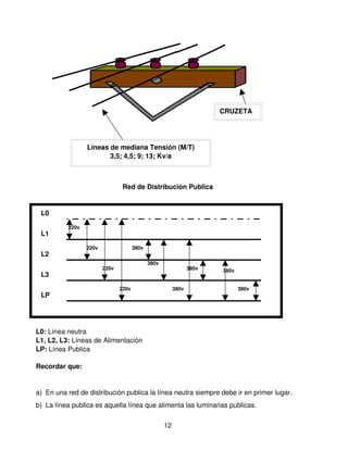 CRUZETA




                 Líneas de mediana Tensión (M/T)
                        3,5; 4,5; 9; 13; Kv/a



                                Red de Distribución Publica


 L0

          220v
 L1

                 220v                 380v
 L2
                                             380v
                        220v                                    380v   380v
 L3

                               220v                      380v                 380v
 LP




L0: Línea neutra
L1, L2, L3: Líneas de Alimentación
LP: Línea Publica

Recordar que:


a) En una red de distribución publica la línea neutra siempre debe ir en primer lugar.
b) La línea publica es aquella línea que alimenta las luminarias publicas.

                                                    12
 