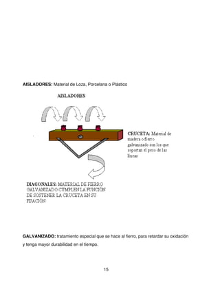 AISLADORES: Material de Loza, Porcelana o Plástico




GALVANIZADO: tratamiento especial que se hace al fierro, para retardar su oxidación 
y tenga mayor durabilidad en el tiempo.




                                          15
 