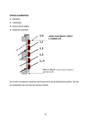 OTROS ELEMENTOS:
 PERNOS
 TUERCAS
 GOLILLAS PLANAS
 CONTRA TUERCA




            


Su función es soportar (sostener) las líneas de la red de distribución publica. Se fijan 
en la postaciòn de concreto de manera vertical.




                                            16
 