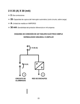 2 X 25 (A) X 30 (mA)
   2: Dos conductores
   25: Capacidad de ruptura del interruptor automático (corto circuito, sobre carga)
   A: Unidad de medida en AMPERES
   30 mA: Sensibilidad del protector diferencial en mili amperes


         ESQUEMA DE CONEXIÓN DE UN TABLERO ELÉCTRICO SIMPLE 
                      NORMALIZADO UNILINEAL O UNIFILAR




                                 1 X 20 (A)




                    1 X 6 (A)            P
                                                  D


                       1                              2

           CIRCUITO DE            RED DE ENCHUFES
           ALUMBRADO




                                             23
 