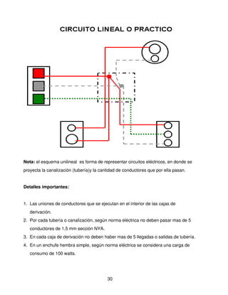 Nota: el esquema unilineal  es forma de representar circuitos eléctricos, en donde se 
proyecta la canalización (tubería)y la cantidad de conductores que por ella pasan. 


Detalles importantes:


1. Las uniones de conductores que se ejecutan en el interior de las cajas de 
   derivación.
2. Por cada tubería o canalización, según norma eléctrica no deben pasar mas de 5 
   conductores de 1,5 mm sección NYA.
3. En cada caja de derivación no deben haber mas de 5 llegadas o salidas de tubería.
4. En un enchufe hembra simple, según norma eléctrica se considera una carga de 
   consumo de 100 watts.




                                          30
 
