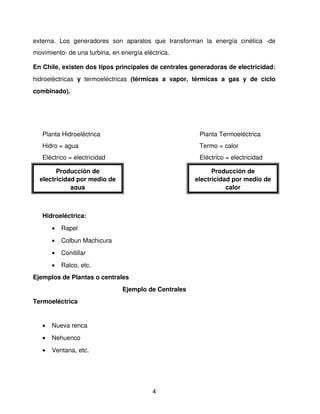 externa.   Los   generadores   son   aparatos   que   transforman   la   energía   cinética   ­de 
movimiento­ de una turbina, en energía eléctrica.

En Chile, existen dos tipos principales de centrales generadoras de electricidad: 
hidroeléctricas  y  termoeléctricas  (térmicas   a   vapor,   térmicas   a   gas   y   de   ciclo 
combinado). 




   Planta Hidroeléctrica                                          Planta Termoeléctrica
   Hidro = agua                                                   Termo = calor
   Eléctrico = electricidad                                       Eléctrico = electricidad

        Producción de                                                 Producción de 
  electricidad por medio de                                     electricidad por medio de 
             agua                                                          calor



   Hidroeléctrica:
       •   Rapel
       •   Colbun Machicura
       •   Conitillar
       •   Ralco, etc.
Ejemplos de Plantas o centrales 
                                   Ejemplo de Centrales
Termoeléctrica


   •   Nueva renca
   •   Nehuenco
   •   Ventana, etc.




                                               4
 