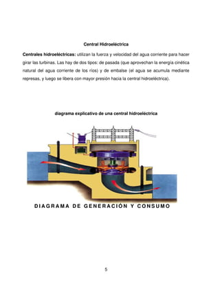 Central Hidroeléctrica

Centrales hidroeléctricas: utilizan la fuerza y velocidad del agua corriente para hacer 
girar las turbinas. Las hay de dos tipos: de pasada (que aprovechan la energía cinética 
natural del agua corriente de los ríos) y de embalse (el agua se acumula mediante 
represas, y luego se libera con mayor presión hacia la central hidroeléctrica). 




                 diagrama explicativo de una central hidroeléctrica




      DIAGRAMA DE GENERACIÓN Y CONSUMO




                                            5
 