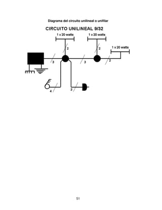 Diagrama del circuito unilineal o unifilar




                   51
 