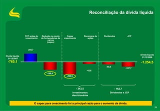 Reconciliação da dívida líquida




                 FCF antes do   Redução na conta        Capex                Recompra de   Dividendos           JCP
                 crescimento    de fornecedores de   crescimento                ações
                                       carros
                                      (capex)


                   205,7

                                                                                                                        Dívida líquida
Dívida líquida
                                                                                                                         31/12/2008
  31/12/2007
  -765,1                                                                                                                -1.254,5
                                                                                             -55,0
                                                                                                               -107,7
                                                                               -43,6
                                     -188,9
                                                       -299,9




                                                                   - 343,5                           - 162,7
                                                            Investimentos                       Dividendos e JCP
                                                            discricionários


                           O capex para crescimento foi a principal razão para o aumento da dívida.
                                                                                                                                         31
 
