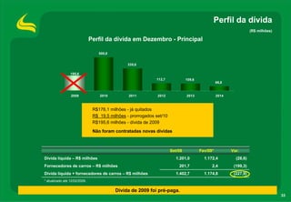 Perfil da dívida
                                                                                                                    (R$ milhões)

                               Perfil da dívida em Dezembro - Principal

                                   500,0


                                                335,0

                 195,6
                                                              112,7             109,6
                                                                                                  66,8


                 2009              2010          2011          2012             2013              2014



                                R$176,1 milhões - já quitados
                                R$ 19,5 milhões - prorrogados set/10
                                R$195,6 milhões - dívida de 2009
                                Não foram contratadas novas dívidas



                                                                       Set/08           Fev/09*          Var.
Dívida líquida – R$ milhões                                              1.201,0          1.172,4          (28,6)
Fornecedores de carros – R$ milhões                                        201,7              2,4         (199,3)
Dívida líquida + fornecedores de carros – R$ milhões                     1.402,7          1.174,8         (227,9)
* atualizado até 12/02/2009.

                                           Dívida de 2009 foi pré-paga.
                                                                                                                                   33
 