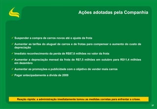 Ações adotadas pela Companhia




Suspender a compra de carros novos até o ajuste da frota

Aumentar as tarifas do aluguel de carros e de frotas para compensar o aumento do custo de
depreciação

Imediato reconhecimento da perda de R$87,6 milhões no valor da frota

Aumentar a depreciação mensal da frota de R$7,5 milhões em outubro para R$11,4 milhões
em dezembro

Aumentar as promoções e publicidade com o objetivo de vender mais carros

Pagar antecipadamente a dívida de 2009




 Reação rápida: a administração imediatamente tomou as medidas corretas para enfrentar a crisse.

                                                                                                   37
 