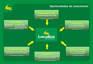 Oportunidades de crescimento

                                                 Elasticidade do PIB
                                                Divisão de aluguel: 5,8x o PIB

                                                     Fonte: Localiza e Banco Central



          Consolidação
Mercado EUA: 4 locadoras 95%
                                                                                              Tráfego aéreo
Mercado BR: 4 locadoras 40%                                                                 8,7% CAGR (2004/2008)
            1.901 locadoras 60%                                                           Crescimento entre 5%-8% (e)
       Fonte: Autorental News e estimativas                                                     Fonte: Infraero, Gol e Tam




    Terceirização de frotas                                                                 Cartões de crédito
Frota corporativa alvo de 500 mil carros                                                    23,7% CAGR (2004/2008)
   Aproximadamente 25% já alugado                                                           41 mm de portadores (e)
                                                        Replacement
         Fonte: Estimativas da Companhia                                                         Fonte: ABECS e estimativas
                                              Cerca de 10 mm de carros segurados
                                                  Taxa de acidente de 15% a.a.
                                                   Fonte: SUSPE, DENATRAN e estimativas
                                                                                                                              7
 