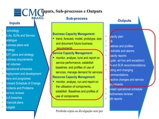 Inputs, Sub-processos e Outputs  Business Capacity Management: trend, forecast, model, prototype, size  and document future business requirements Service Capacity Management: monitor, analyse, tune and report on service performance, estabilish  baselines and profiles of use of  services, manage demand for services Resourse Capacity Management: monitor, analyse, run and report on the utilisation of components, estabilish  Baselines and profiles of  use of components Technology SLAs, SLRs and Service catalogue Business plans and strategy IS/IT plans and strategy Business requirements and volumes Operational schedules Deployment and development plans and programes Forward Schedule of Change Incidents and Problems Service reviews SLA breaches Financial plans Budgets Capacity plan CDB Baselines and profiles Thresholds and alarms Capacity reports (regular, ad hoc and exception) SLA and SLR recommendations Costing and changing recommendations Proactive changes and service improviments Revised operational schedule Effectiveness reviews Audit reports Inputs Sub-process Outputs 