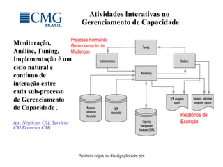 Atividades Interativas no  Gerenciamento de Capacidade Monitoração,  Análise, Tuning, Implementação é um ciclo natural e contínuo de interação entre cada sub-processo  de Gerenciamento de Capacidade . (ex: Negócios CM, Serviços CM,Recursos CM) Relatórios de Exceção Processo Formal de Gerenciamento de Mudanças 