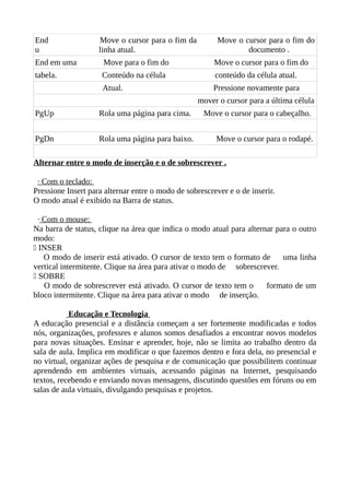 End
u

Move o cursor para o fim da
linha atual.

Move o cursor para o fim do
documento .

End em uma

Move para o fim do

Move o cursor para o fim do

tabela.

Conteúdo na célula

conteúdo da célula atual.

Atual.

Pressione novamente para
mover o cursor para a última célula

PgUp

Rola uma página para cima.

Move o cursor para o cabeçalho.

PgDn

Rola uma página para baixo.

Move o cursor para o rodapé.

Alternar entre o modo de inserção e o de sobrescrever .
· Com o teclado:
Pressione Insert para alternar entre o modo de sobrescrever e o de inserir.
O modo atual é exibido na Barra de status.
· Com o mouse:
Na barra de status, clique na área que indica o modo atual para alternar para o outro
modo:
 INSER
O modo de inserir está ativado. O cursor de texto tem o formato de
uma linha
vertical intermitente. Clique na área para ativar o modo de sobrescrever.
 SOBRE
O modo de sobrescrever está ativado. O cursor de texto tem o
formato de um
bloco intermitente. Clique na área para ativar o modo de inserção.
Educação e Tecnologia
A educação presencial e a distância começam a ser fortemente modificadas e todos
nós, organizações, professres e alunos somos desafiados a encontrar novos modelos
para novas situações. Ensinar e aprender, hoje, não se limita ao trabalho dentro da
sala de aula. Implica em modificar o que fazemos dentro e fora dela, no presencial e
no virtual, organizar ações de pesquisa e de comunicação que possibilitem continuar
aprendendo em ambientes virtuais, acessando páginas na Internet, pesquisando
textos, recebendo e enviando novas mensagens, discutindo questões em fóruns ou em
salas de aula virtuais, divulgando pesquisas e projetos.

 