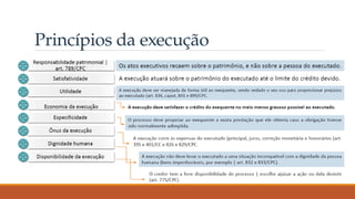 Princípios da execução
 