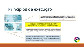 Princípios da execução
 