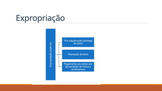 Expropriação
 