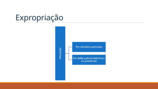 Expropriação
 